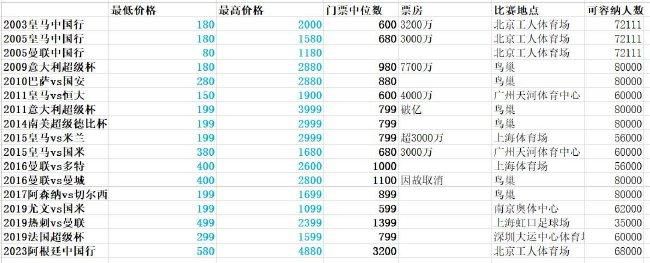 在欧冠小组赛1-1战平埃因霍温头名出线后，阿森纳主帅阿尔特塔在接受采访时表示，自己真的很喜欢球队在每一场比赛中的表现。